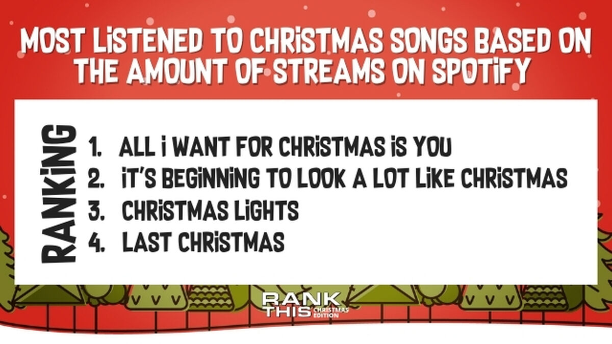 Rank This Christmas Edition image number null